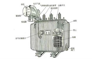 关于变压器知识点前面榴莲视频官网电气也为大家总结不少了，今天榴莲视频官网再为大家讲下油浸式电力变压器的冷却方式有哪些？油浸式电力变压器的冷却方式，按其容量的大小，冷却系统可分为：油浸自冷式、油浸风冷式、强迫油循环风冷式、强迫油循环水冷式等几种。具体方式榴莲视频官网电气详细告诉你：