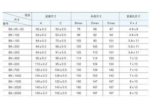 榴莲视频污污污主要适用于交流50Hz(或60Hz)，电压1000V 及以下电路中，在额定负载下可连续长期工作。通常用于机床、机械设备中作为电器的控制照明及指示灯电源。那榴莲视频污污污容量规格你清楚吗？今天榴莲视频官网电气详解与你！