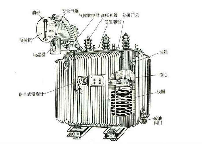 任何电力设备产品在投入工作之后也需要定期对其做维护检修的，以防范于未然的。比如变压器这个再常见不过的电气设备，定期检修是不可缺少的工作。下面榴莲视频APP在线下载厂家榴莲视频官网电气告知你“变压器检修维护工作的重要性”