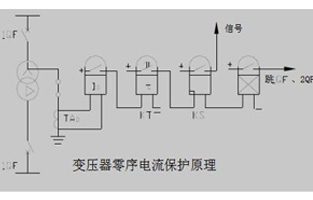 关于变压器的零序保护榴莲视频官网总会有不同的问题，今天榴莲视频APP在线下载厂家榴莲视频官网电气就为你整理一下这些问答，以方便大家在使用中不会踩雷哦。